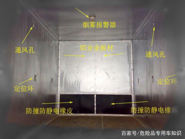 危險(xiǎn)品運(yùn)輸車按類型可以分為哪些